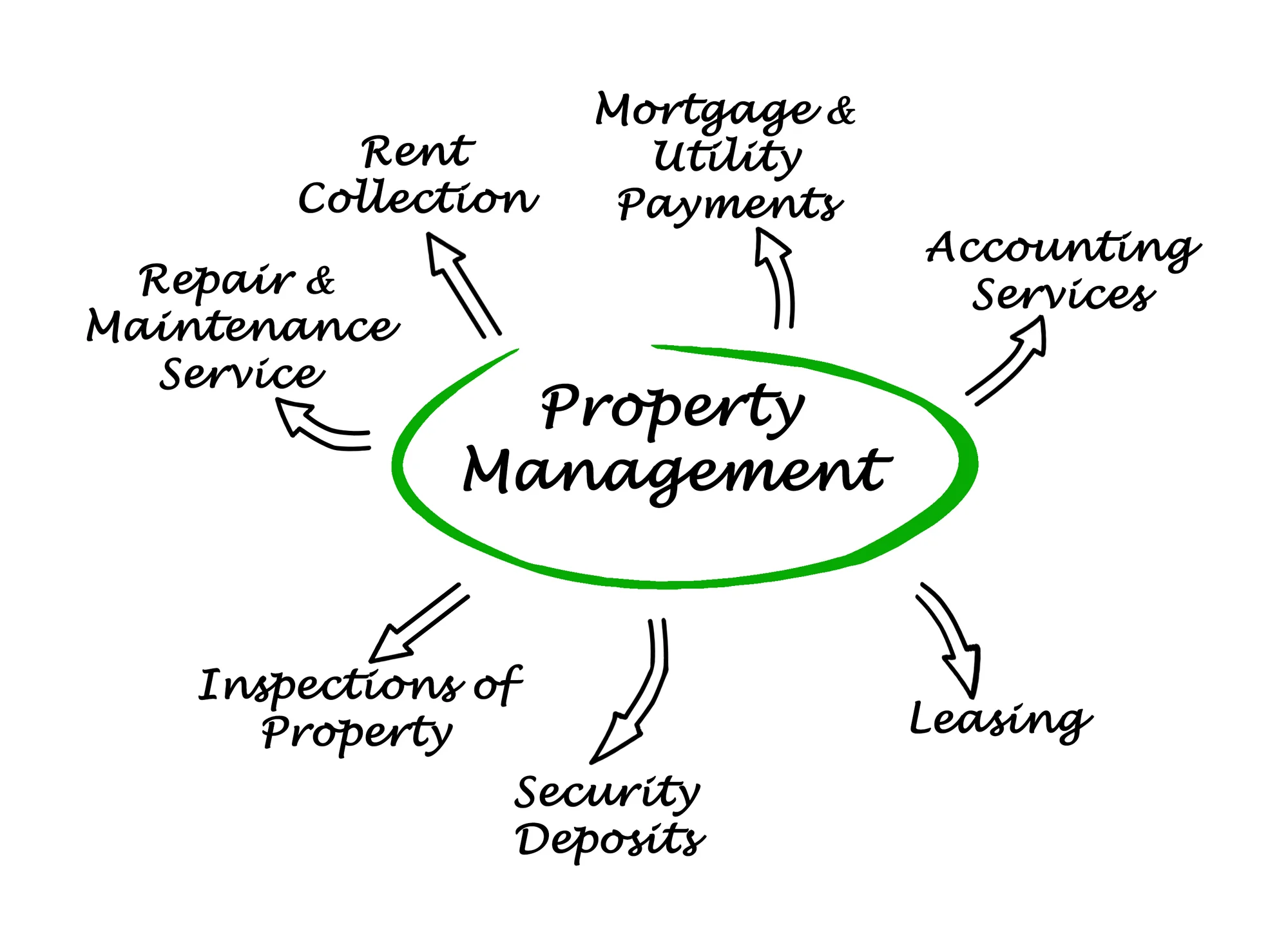 Property Management-2